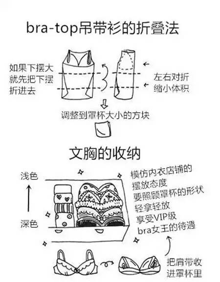 学生必备生活技能小妙招汇总