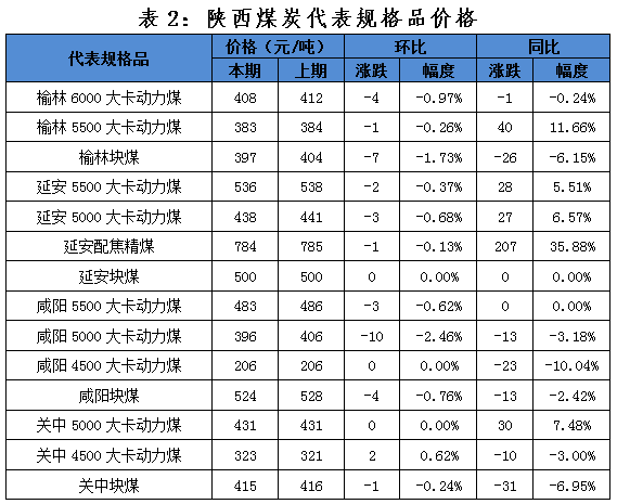 陕西煤炭价格最新动态分析，今日价格走势解析